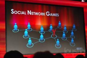 Social Network Games